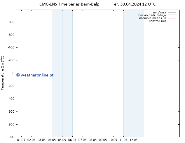 Temperatura (2m) CMC TS Seg 06.05.2024 18 UTC