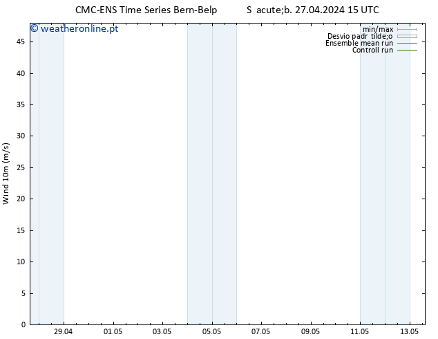 Vento 10 m CMC TS Ter 07.05.2024 15 UTC