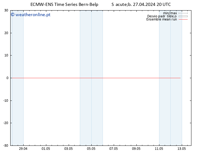 Temp. 850 hPa ECMWFTS Dom 28.04.2024 20 UTC