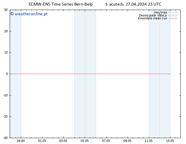 Temp. 850 hPa ECMWFTS Dom 28.04.2024 23 UTC