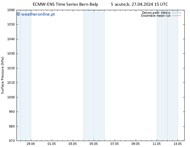 pressão do solo ECMWFTS Ter 07.05.2024 15 UTC