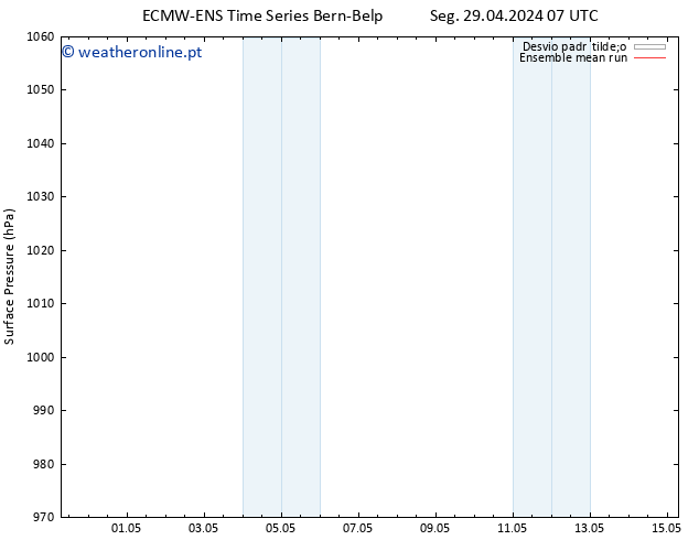 pressão do solo ECMWFTS Seg 06.05.2024 07 UTC