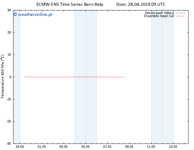 Temp. 850 hPa ECMWFTS Ter 30.04.2024 09 UTC