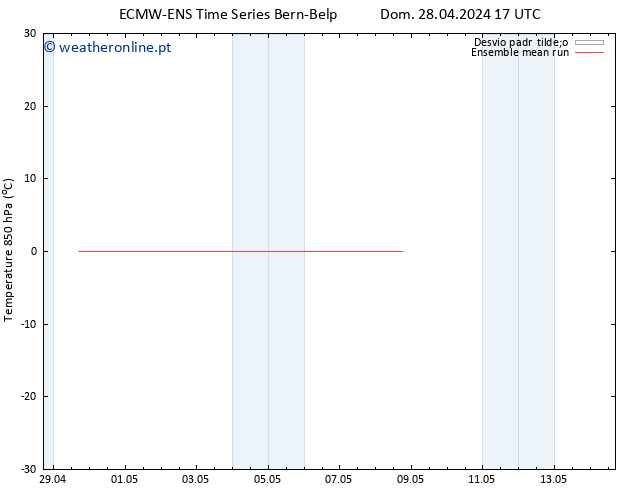 Temp. 850 hPa ECMWFTS Seg 29.04.2024 17 UTC