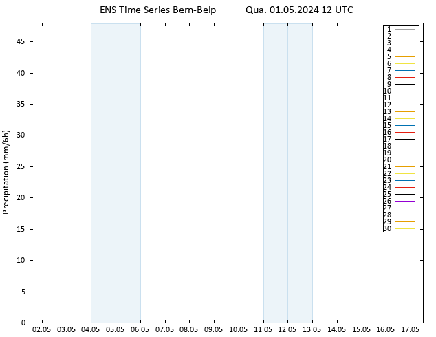 precipitação GEFS TS Qua 01.05.2024 18 UTC