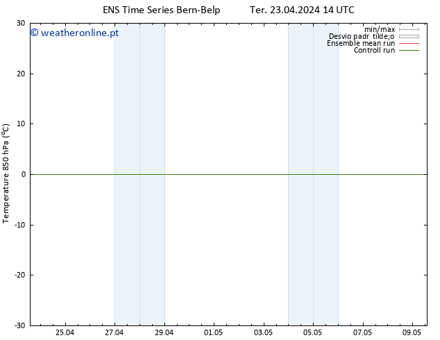 Temp. 850 hPa GEFS TS Ter 23.04.2024 14 UTC