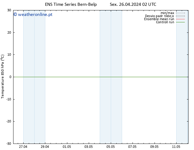 Temp. 850 hPa GEFS TS Sex 26.04.2024 08 UTC