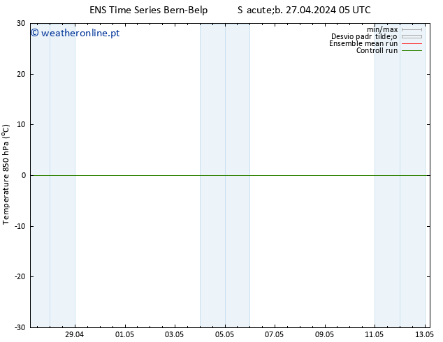 Temp. 850 hPa GEFS TS Sáb 27.04.2024 05 UTC