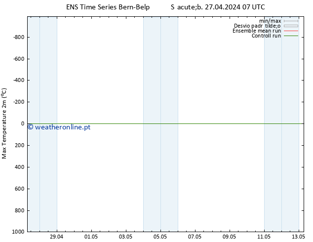 temperatura máx. (2m) GEFS TS Sáb 27.04.2024 07 UTC