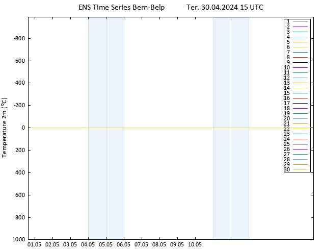 Temperatura (2m) GEFS TS Ter 30.04.2024 15 UTC