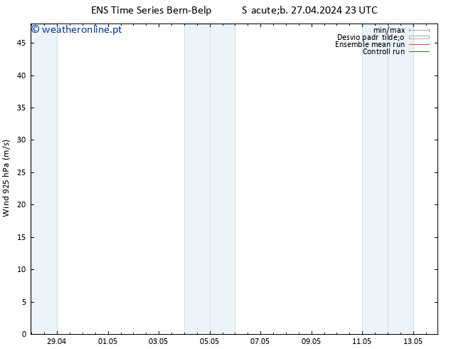 Vento 925 hPa GEFS TS Sáb 27.04.2024 23 UTC