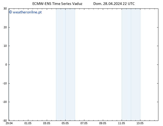 Height 500 hPa ALL TS Seg 29.04.2024 04 UTC