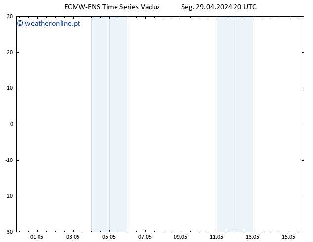 Height 500 hPa ALL TS Seg 29.04.2024 20 UTC