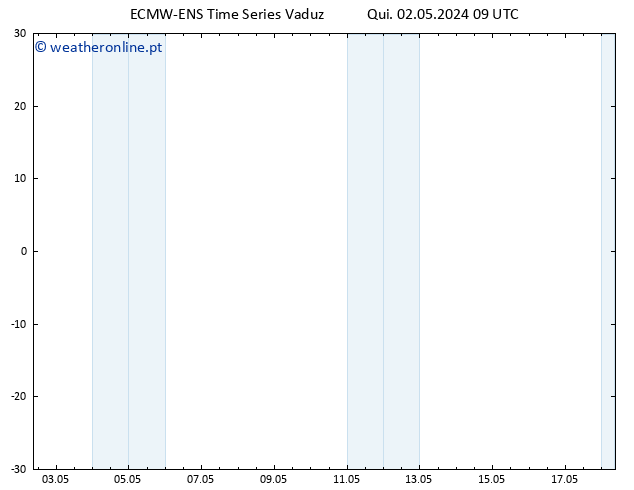 Temperatura (2m) ALL TS Qui 02.05.2024 09 UTC