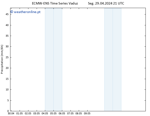 precipitação ALL TS Ter 07.05.2024 21 UTC