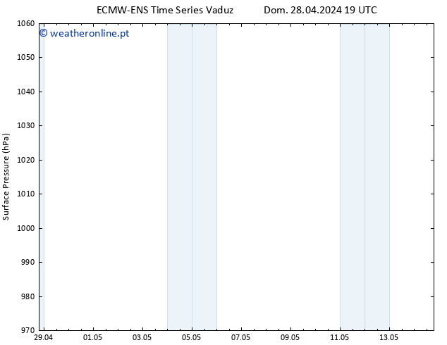 pressão do solo ALL TS Qui 02.05.2024 01 UTC