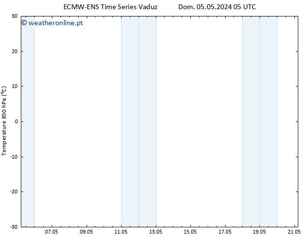 Temp. 850 hPa ALL TS Seg 06.05.2024 05 UTC