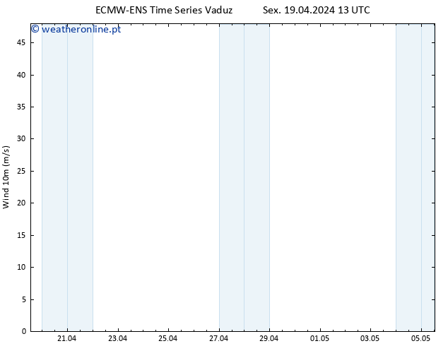 Vento 10 m ALL TS Sex 19.04.2024 19 UTC