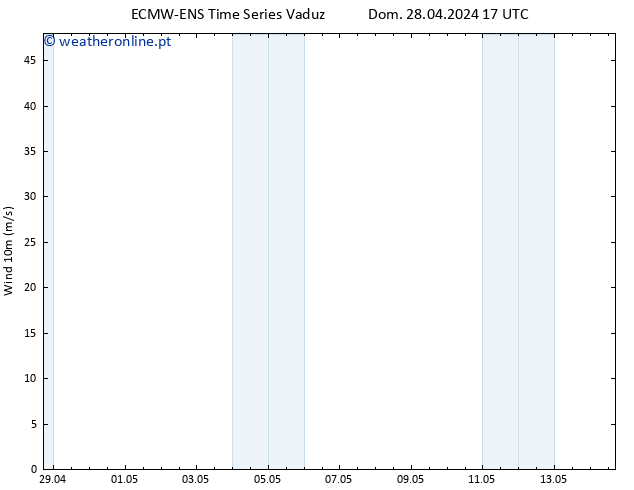 Vento 10 m ALL TS Dom 28.04.2024 17 UTC