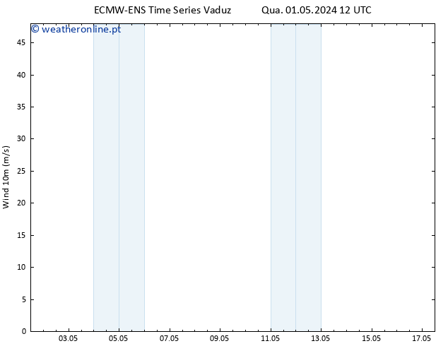 Vento 10 m ALL TS Qua 01.05.2024 18 UTC