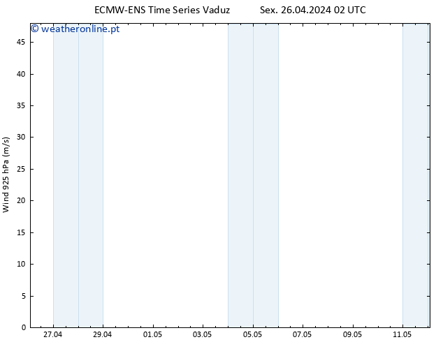 Vento 925 hPa ALL TS Sex 26.04.2024 08 UTC