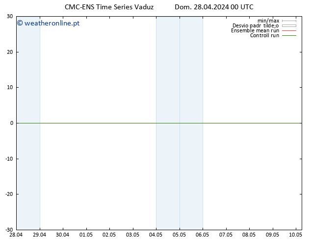 Height 500 hPa CMC TS Seg 29.04.2024 00 UTC
