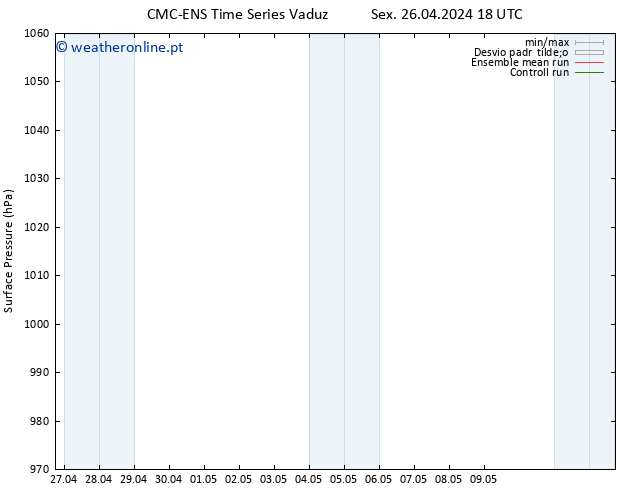 pressão do solo CMC TS Qui 09.05.2024 00 UTC