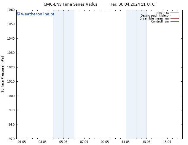 pressão do solo CMC TS Sáb 04.05.2024 17 UTC