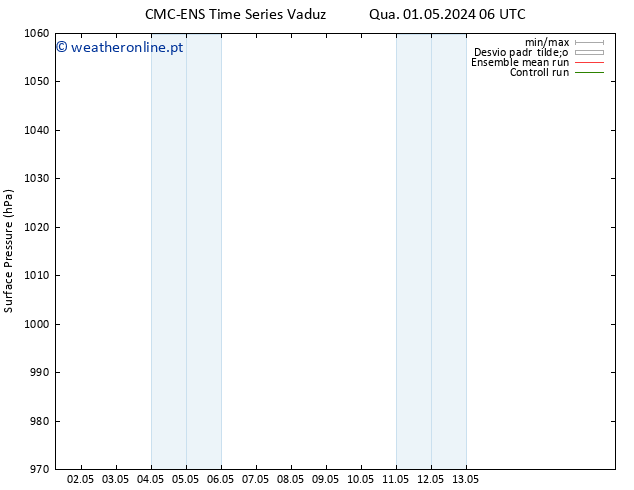 pressão do solo CMC TS Sáb 11.05.2024 12 UTC