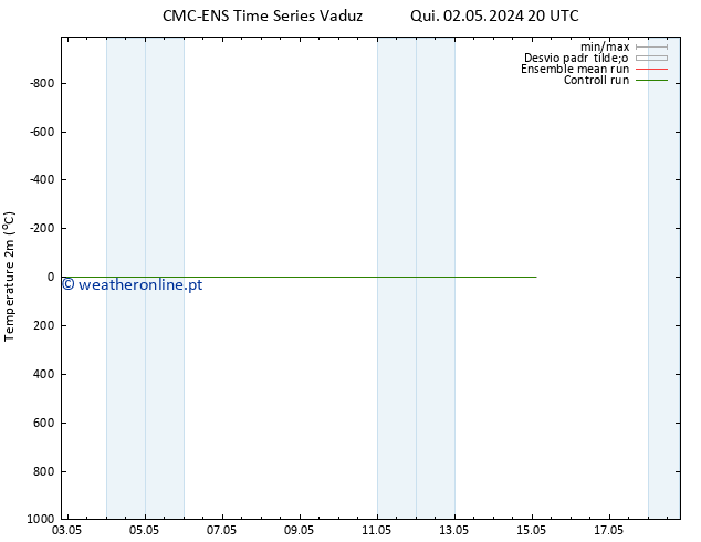 Temperatura (2m) CMC TS Qui 02.05.2024 20 UTC