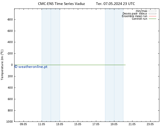 Temperatura (2m) CMC TS Qua 08.05.2024 23 UTC