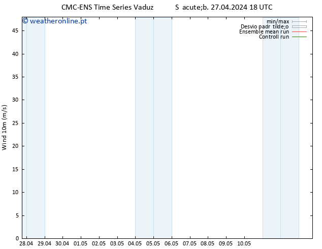 Vento 10 m CMC TS Ter 07.05.2024 18 UTC