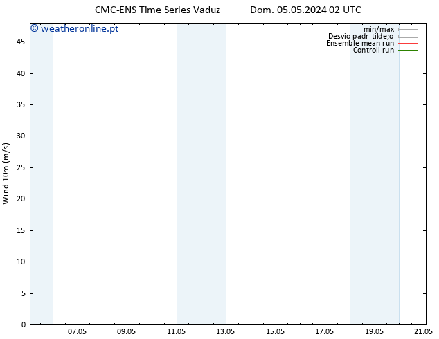 Vento 10 m CMC TS Qui 09.05.2024 02 UTC