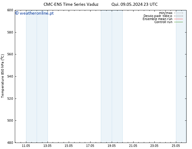 Height 500 hPa CMC TS Sáb 11.05.2024 17 UTC