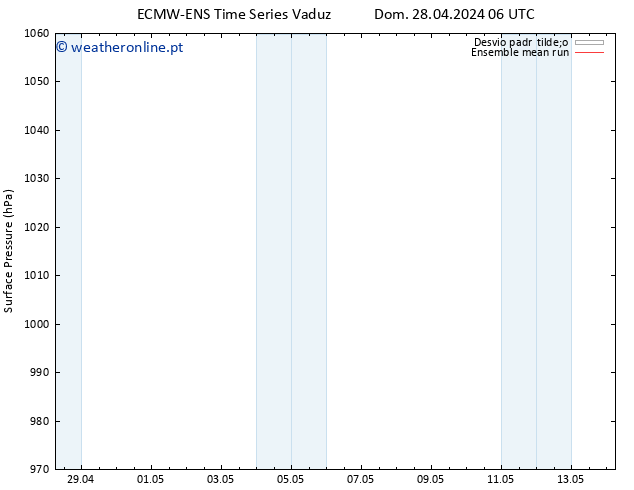 pressão do solo ECMWFTS Sex 03.05.2024 06 UTC