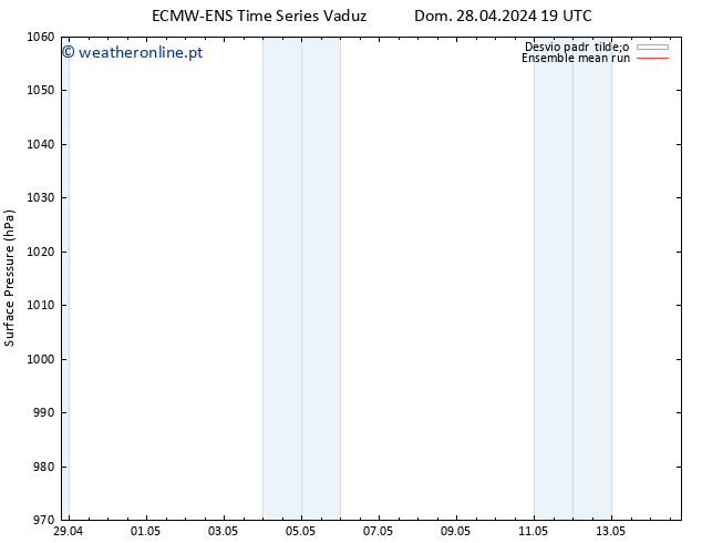 pressão do solo ECMWFTS Dom 05.05.2024 19 UTC