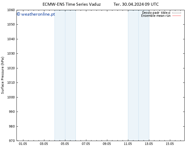 pressão do solo ECMWFTS Qua 01.05.2024 09 UTC