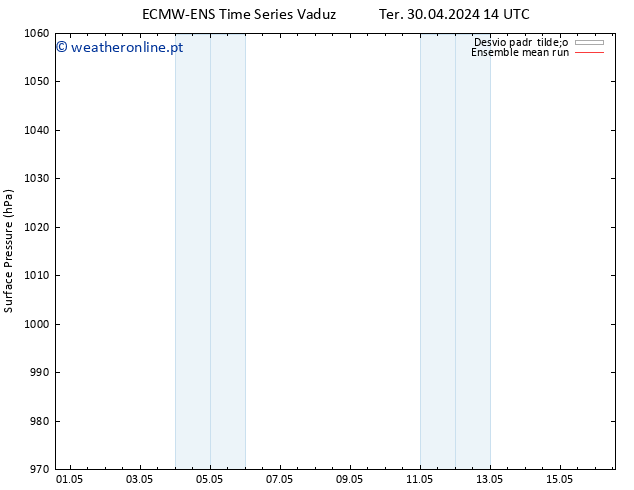 pressão do solo ECMWFTS Seg 06.05.2024 14 UTC