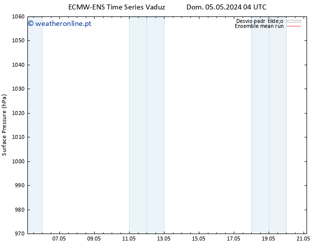 pressão do solo ECMWFTS Ter 07.05.2024 04 UTC