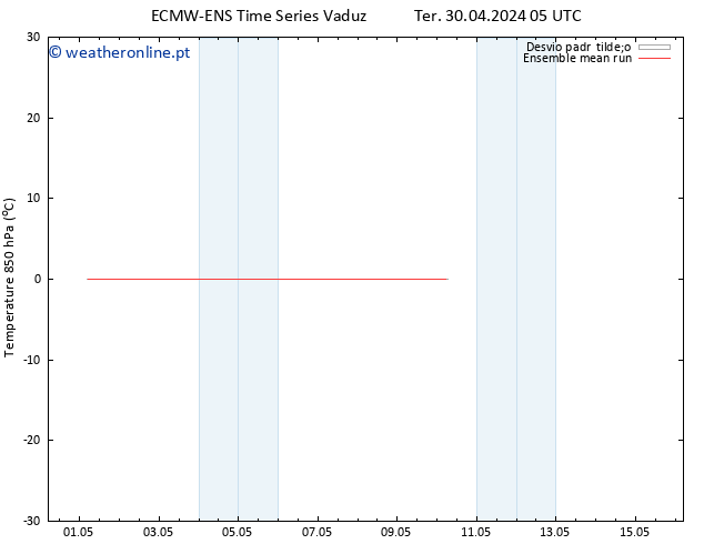 Temp. 850 hPa ECMWFTS Qua 08.05.2024 05 UTC