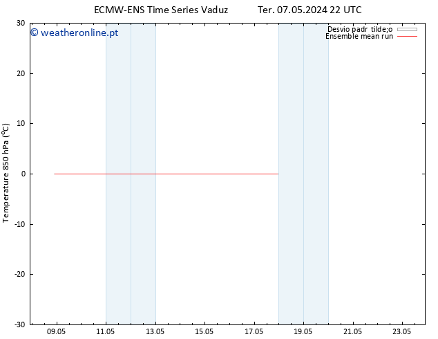 Temp. 850 hPa ECMWFTS Qua 08.05.2024 22 UTC