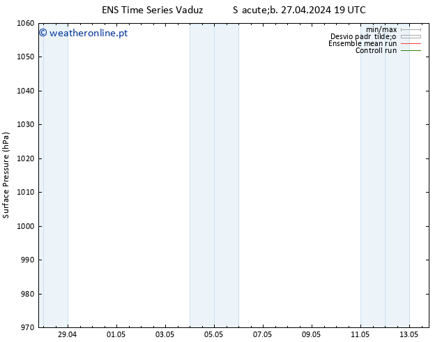 pressão do solo GEFS TS Sáb 27.04.2024 19 UTC