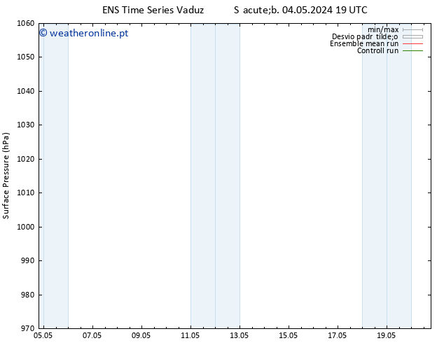 pressão do solo GEFS TS Dom 05.05.2024 19 UTC