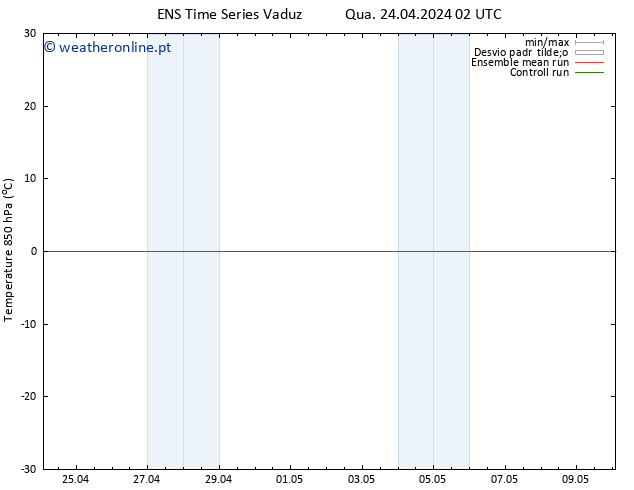 Temp. 850 hPa GEFS TS Qua 24.04.2024 02 UTC