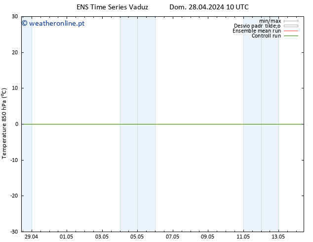 Temp. 850 hPa GEFS TS Dom 28.04.2024 10 UTC