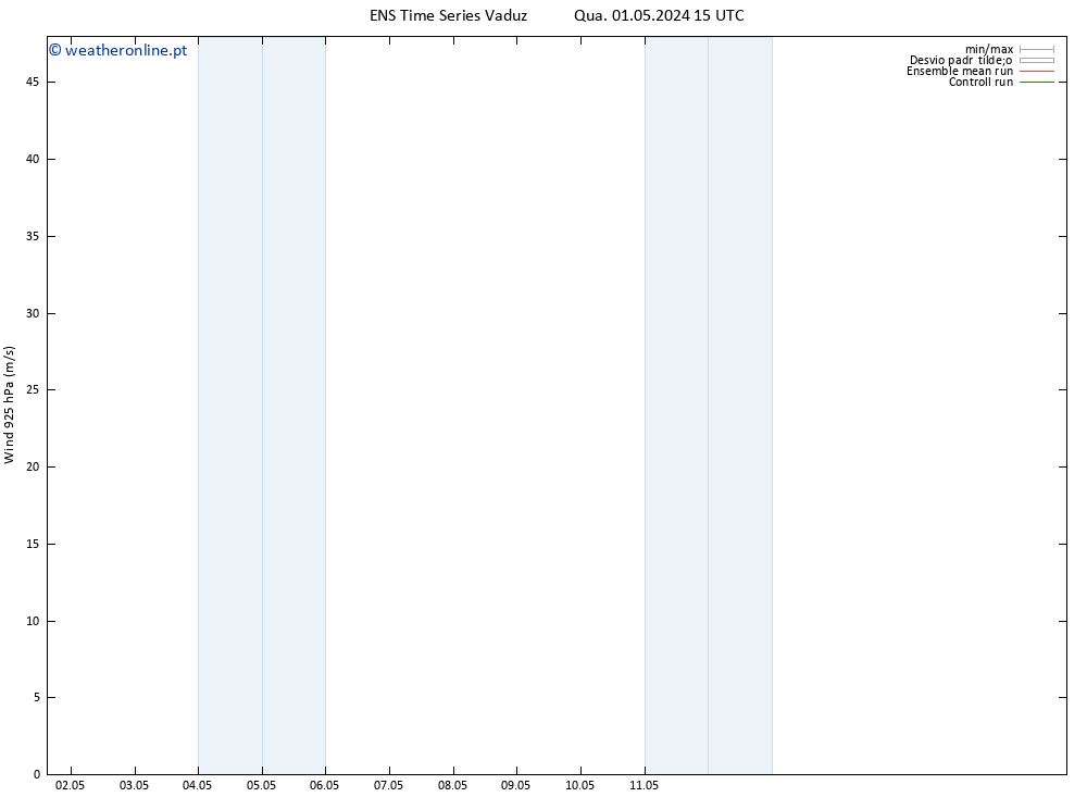 Vento 925 hPa GEFS TS Qua 01.05.2024 21 UTC