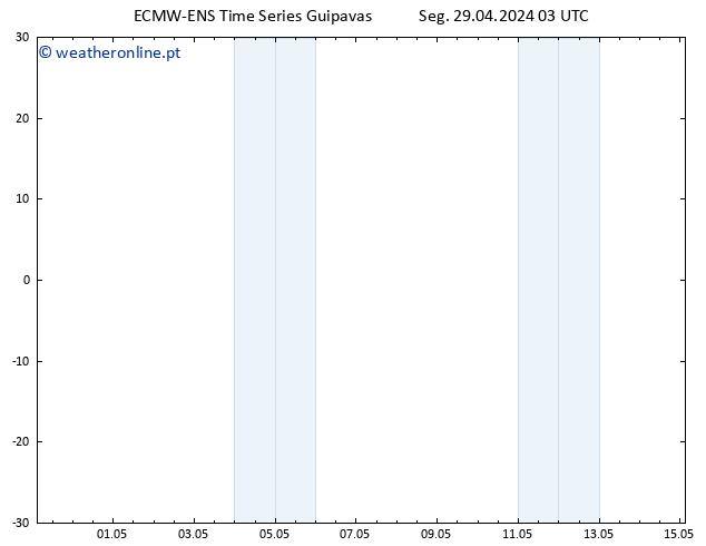 Height 500 hPa ALL TS Seg 29.04.2024 09 UTC