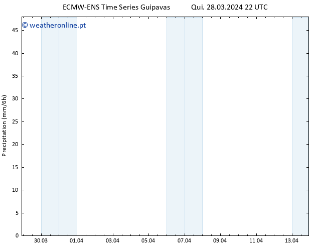 precipitação ALL TS Sex 29.03.2024 04 UTC