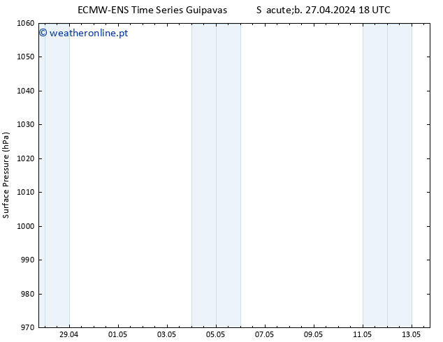 pressão do solo ALL TS Qui 02.05.2024 18 UTC