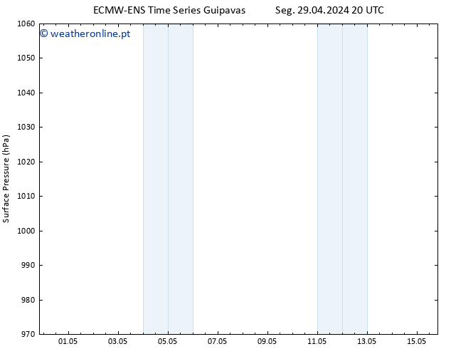 pressão do solo ALL TS Qui 02.05.2024 02 UTC